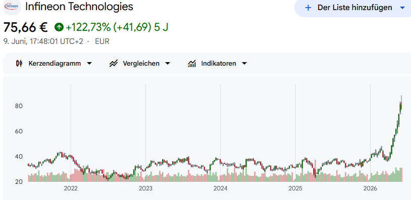 aktien